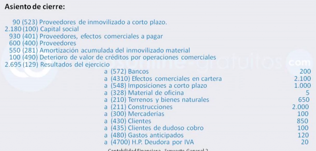 asiento de cierre del ejercicio