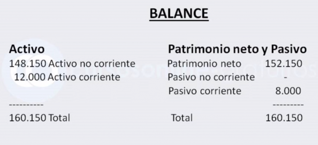 balance de situacion