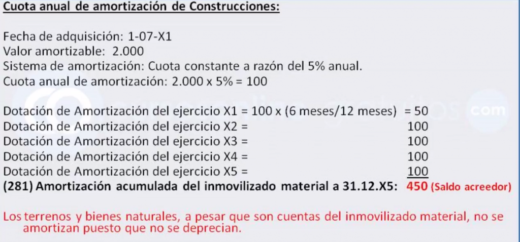 calculodelaamortizacion