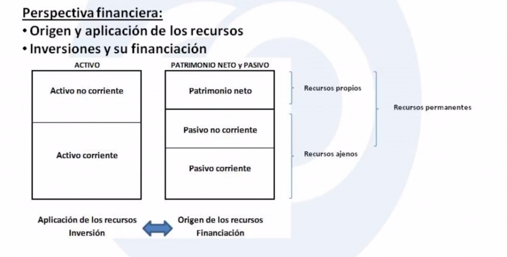 clasificaciondelbalance-perspectivafinanciera